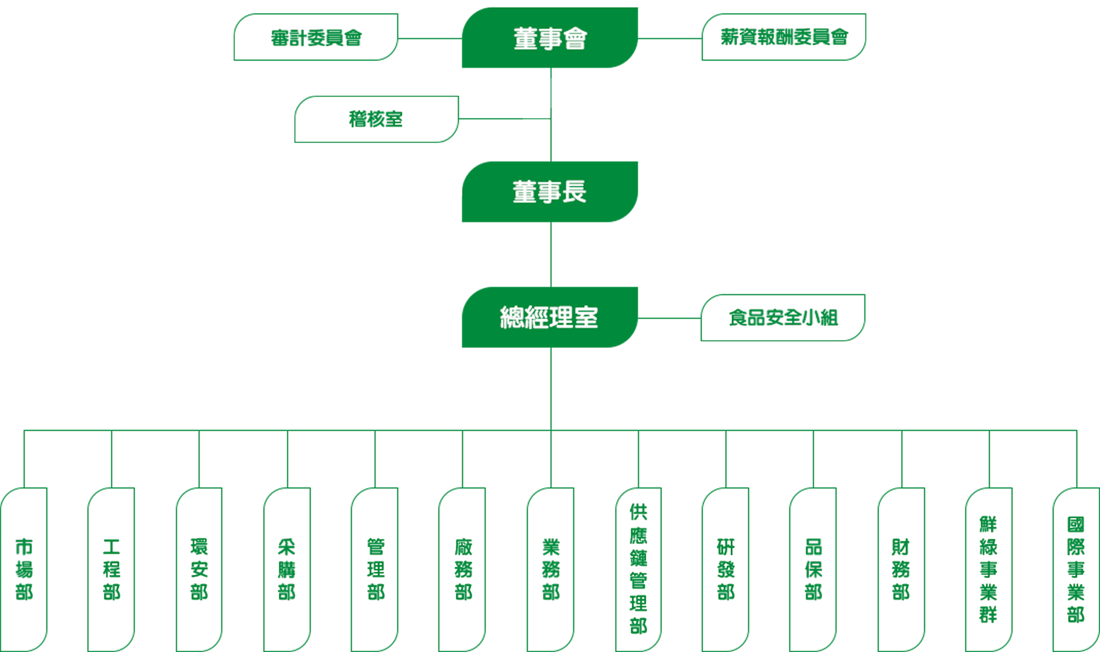 架构图繁体.png